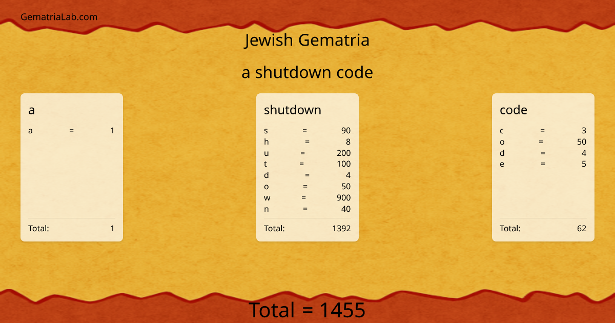 a shutdown code in jewish Gematria